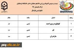 کسب مدال طلا در رشته تکواندو و نایب قهرمانی در رشته فوتسال