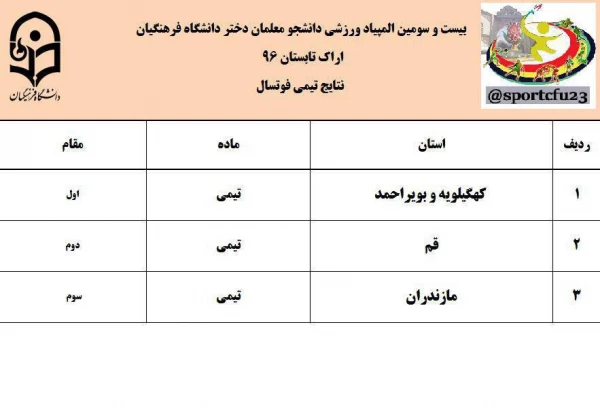 کسب مدال طلا در رشته تکواندو و نایب قهرمانی در رشته فوتسال