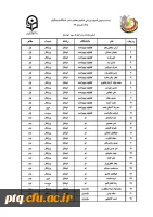 کسب مدال طلا در رشته تکواندو و نایب قهرمانی در رشته فوتسال