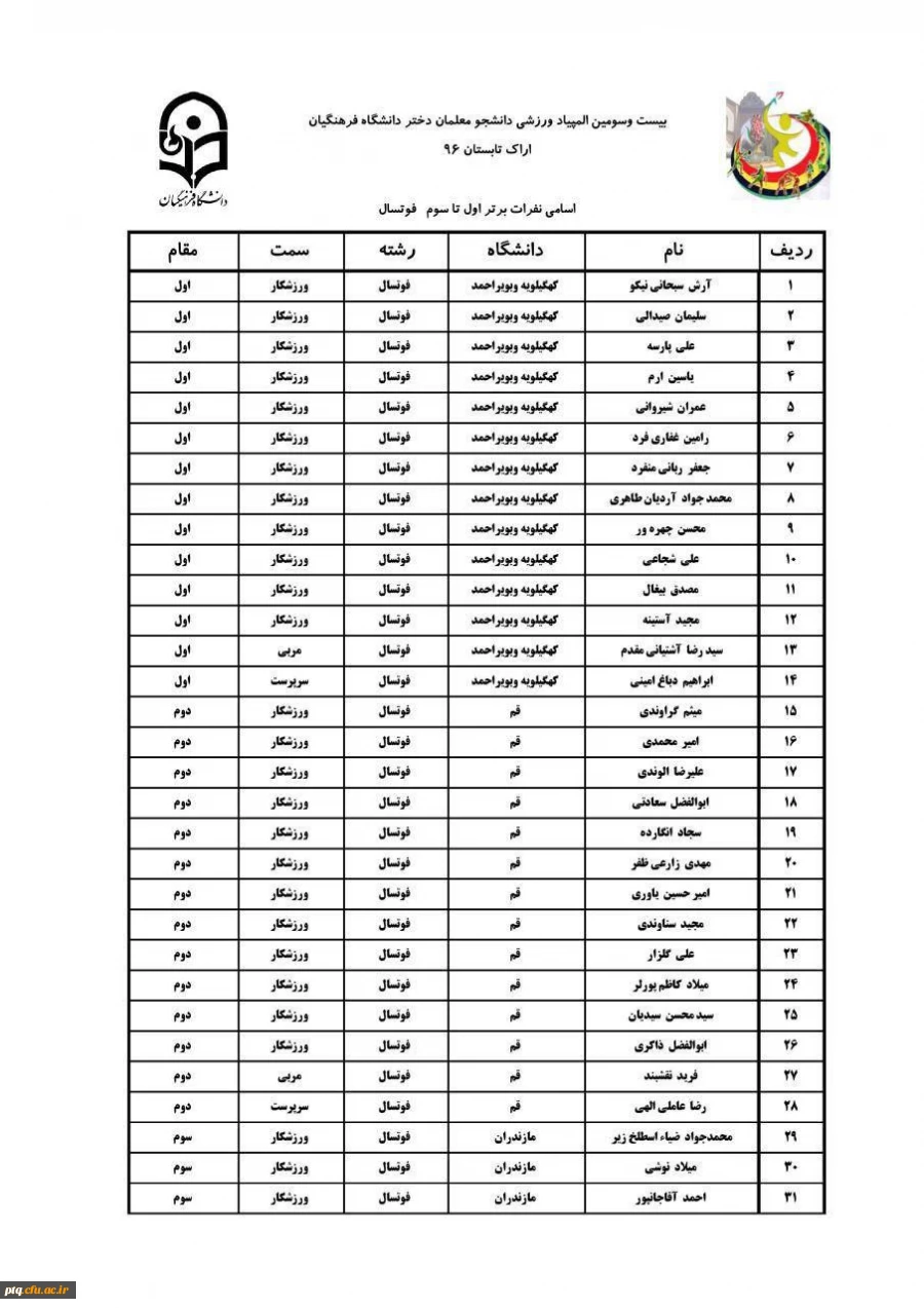 کسب مدال طلا در رشته تکواندو و نایب قهرمانی در رشته فوتسال