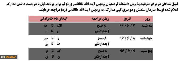قبول شدگان دو برابر ظرفیت