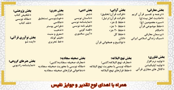 سی و یکمین جشنواره قرآن عترت دانشجو معلمان دانشگاه فرهنگیان 2