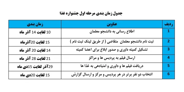 جشنواره غذای سالم ایرانی ( سنتی ، بومی و محلی ) 2