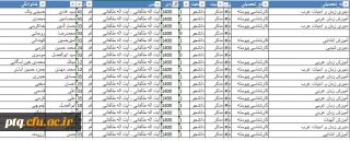 فوریت تکمیل اطلاعات مورد نیاز سامانه کارنامه سلامت دانشگاه
