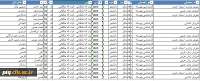 فوریت تکمیل اطلاعات مورد نیاز سامانه کارنامه سلامت دانشگاه
