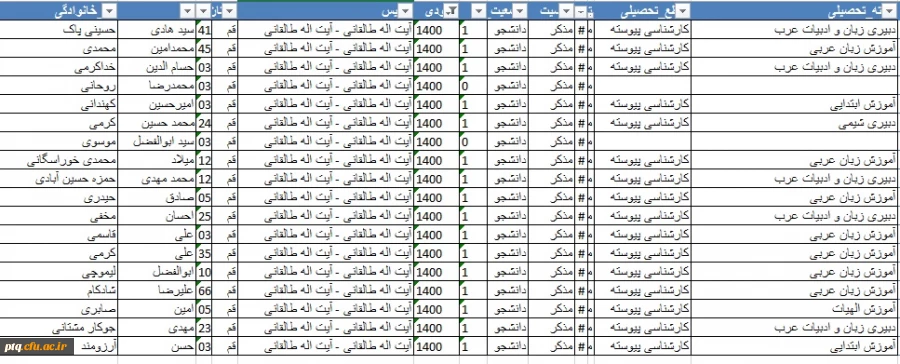 فوریت تکمیل اطلاعات مورد نیاز سامانه کارنامه سلامت دانشگاه 2