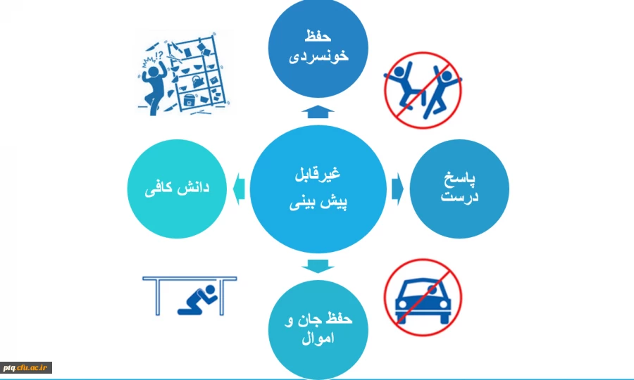 دوره های آموزشی مقابله با پدیده های طبیعی 8
