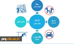 دوره های آموزشی مقابله با پدیده های طبیعی 8