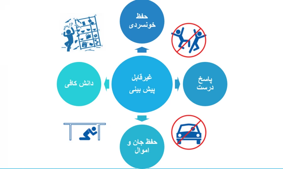 دوره های آموزشی مقابله با پدیده های طبیعی 8