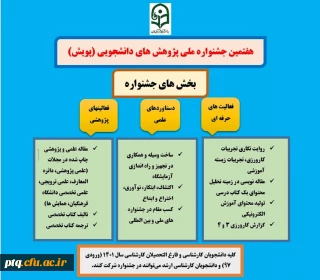  برگزاری هفتمین جشنواره پژوهش های دانشجویی