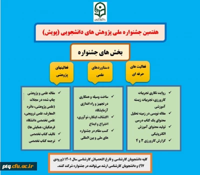  برگزاری هفتمین جشنواره پژوهش های دانشجویی