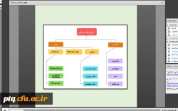 برگزاری کارگاه پژوهش نگاری (2) 2