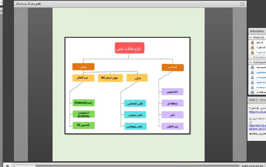 برگزاری کارگاه پژوهش نگاری (2) 2