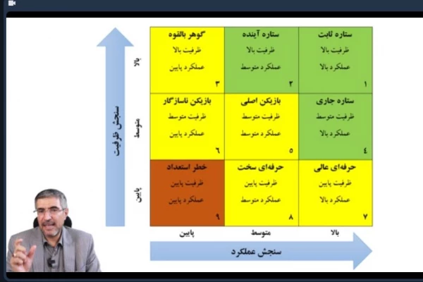 کارگاه آموزشی《بهبود روابط و عملکرد با تعیین انتظارات》برگزار شد. 5