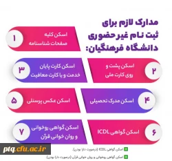 پذیرش غیر حضوری پذیرفته شدگان مقطع کارشناسی ییوسته آزمون سراسری سال 1403 به همراه تاخیر گزینش سری دوم 2