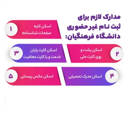 پذیرش غیر حضوری پذیرفته شدگان مقطع کارشناسی ییوسته آزمون سراسری سال 1403 به همراه تاخیر گزینش سری دوم 2